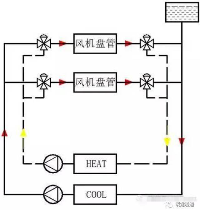 空调水系统管路设计的关键要素与优化策略